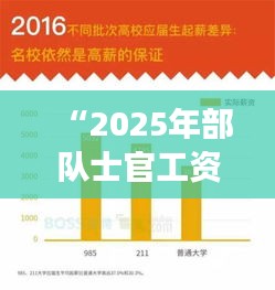 “2025年部队士官工资为何上涨”：经济实力的体现与国际竞争力的强化