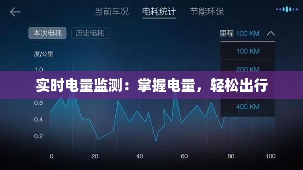 实时电量监测：掌握电量，轻松出行