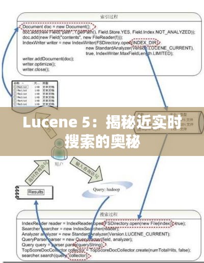 Lucene 5:揭秘近实时搜索的奥秘