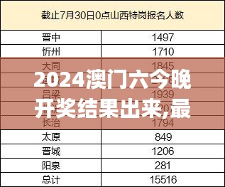2024澳门六今晚开奖结果出来,最新研究解释定义_MP6.840