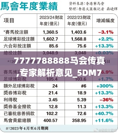 7777788888马会传真,专家解析意见_5DM7.105