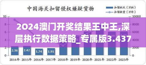 2O24澳门开奖结果王中王,深层执行数据策略_专属版3.437