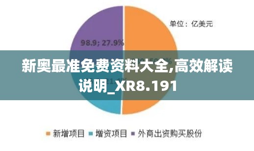 新奥最准免费资料大全,高效解读说明_XR8.191
