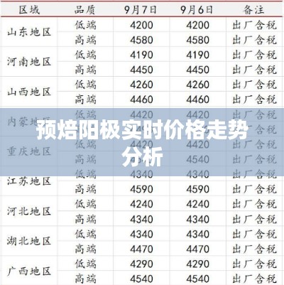 预焙阳极实时价格走势分析