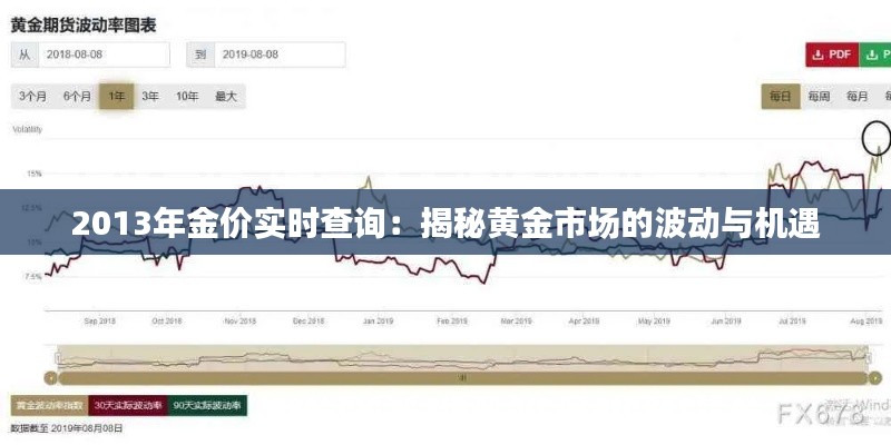 2013年金价实时查询:揭秘黄金市场的波动与机遇