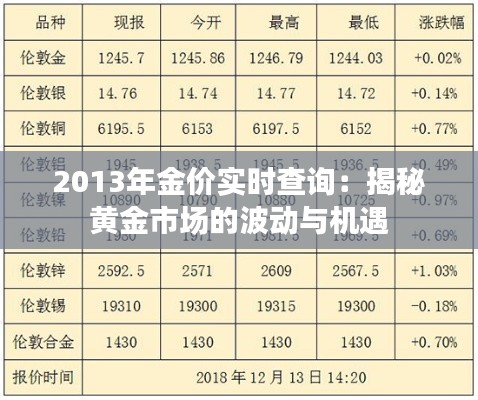 2013年金价实时查询:揭秘黄金市场的波动与机遇