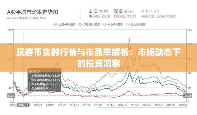 玩客币实时行情与市盈率解析:市场动态下的投资洞察