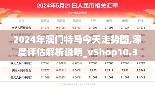 2024年澳门特马今天走势图,深度评估解析说明_vShop10.365