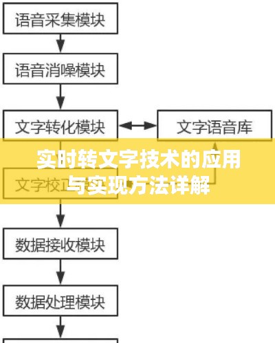 实时转文字技术的应用与实现方法详解