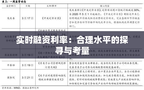 实时融资利率:合理水平的探寻与考量
