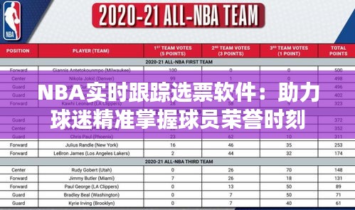 NBA实时跟踪选票软件:助力球迷精准掌握球员荣誉时刻