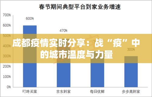 成都疫情实时分享:战“疫”中的城市温度与力量