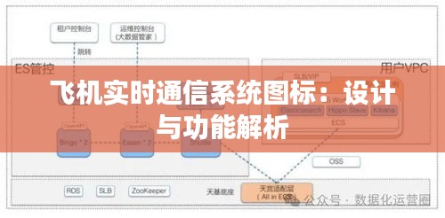 飞机实时通信系统图标:设计与功能解析