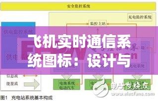 飞机实时通信系统图标:设计与功能解析