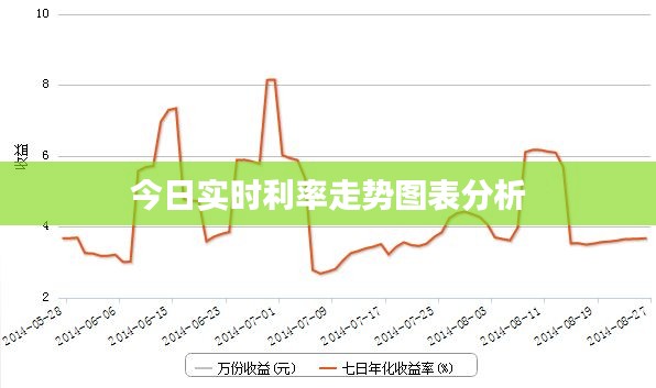 今日实时利率走势图表分析