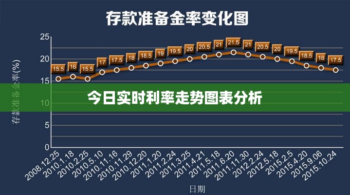 今日实时利率走势图表分析