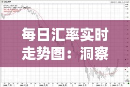 每日汇率实时走势图:洞察外汇市场的脉动
