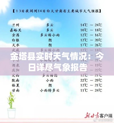 金塔县实时天气情况：今日详尽气象报告