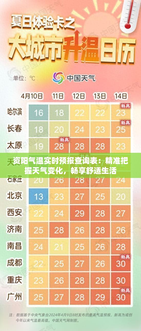 资阳气温实时预报查询表：精准把握天气变化，畅享舒适生活