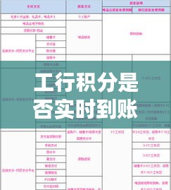工行积分是否实时到账:揭秘积分入账的奥秘