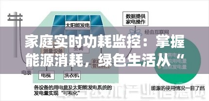 家庭实时功耗监控:掌握能源消耗,绿色生活从“电”开始