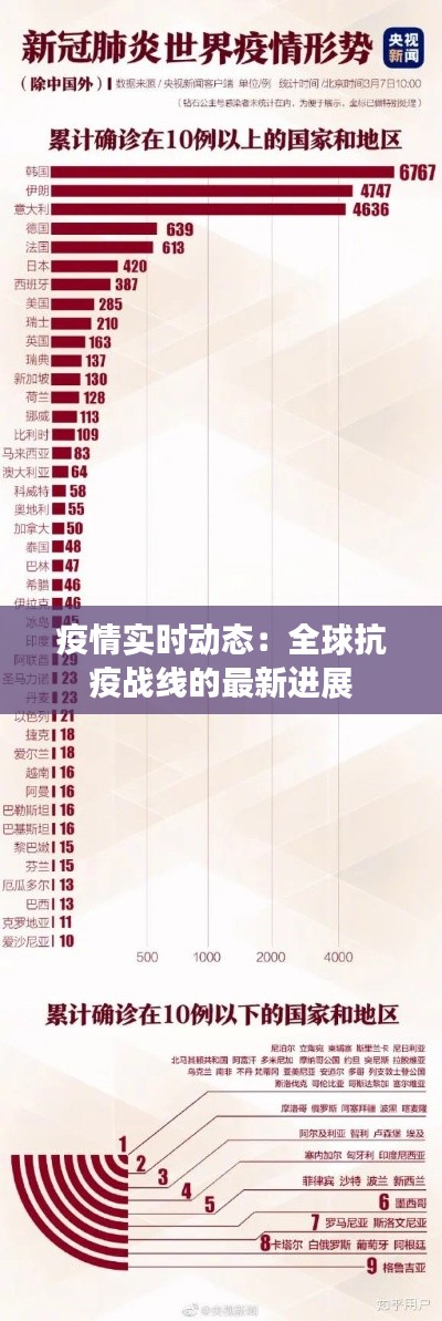 疫情实时动态：全球抗疫战线的最新进展