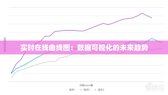 实时在线曲线图:数据可视化的未来趋势