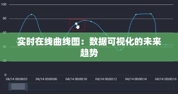实时在线曲线图:数据可视化的未来趋势
