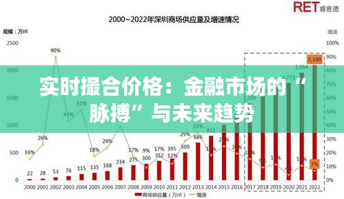 实时撮合价格:金融市场的“脉搏”与未来趋势