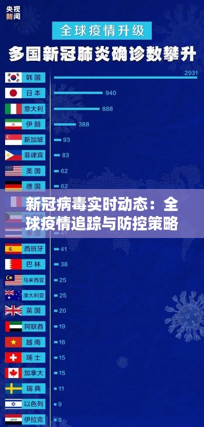 新冠病毒实时动态：全球疫情追踪与防控策略分析