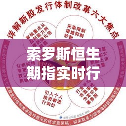 索罗斯恒生期指实时行情解析:市场动态与投资策略