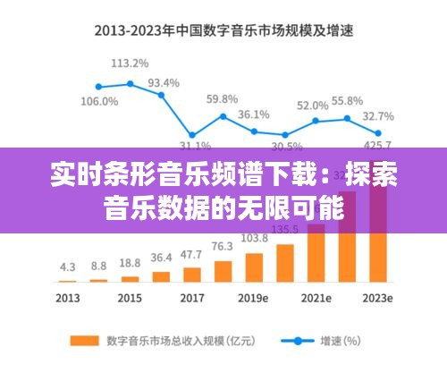 实时条形音乐频谱下载:探索音乐数据的无限可能