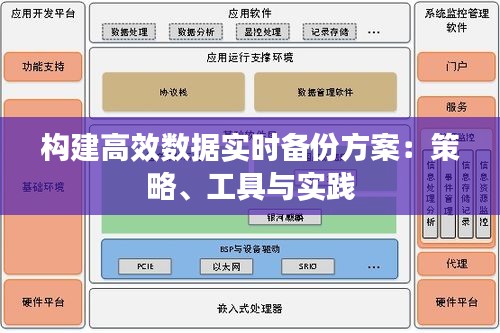 构建高效数据实时备份方案:策略、工具与实践