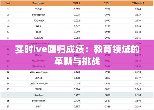 实时ive回归成绩：教育领域的革新与挑战