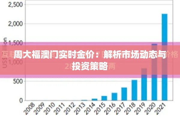 周大福澳门实时金价：解析市场动态与投资策略