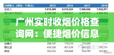 广州实时收烟价格查询网：便捷烟价信息一手掌握