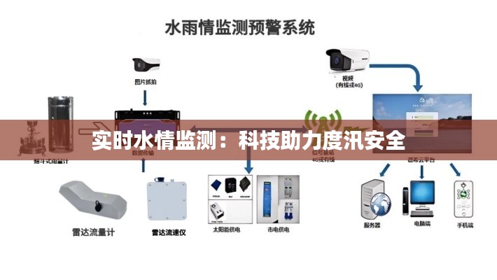 实时水情监测:科技助力度汛安全