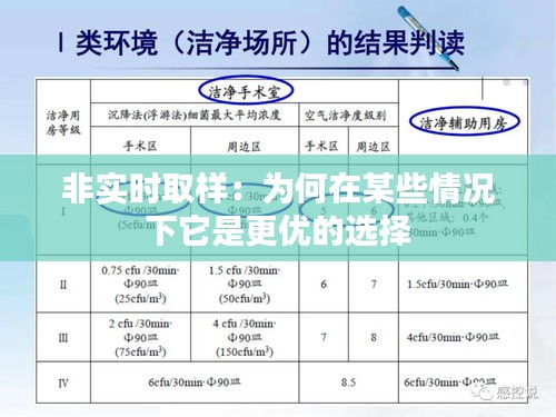 非实时取样:为何在某些情况下它是更优的选择
