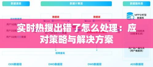 实时热搜出错了怎么处理:应对策略与解决方案