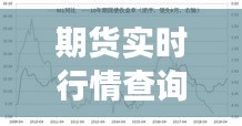 期货实时行情查询:掌握市场脉搏,精准投资决策