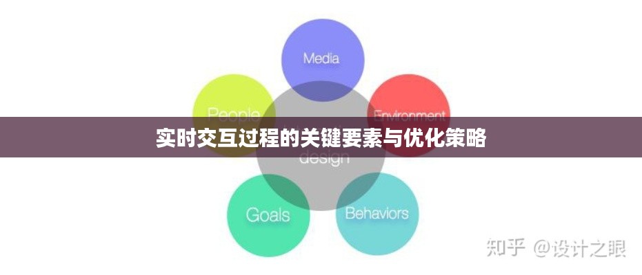实时交互过程的关键要素与优化策略