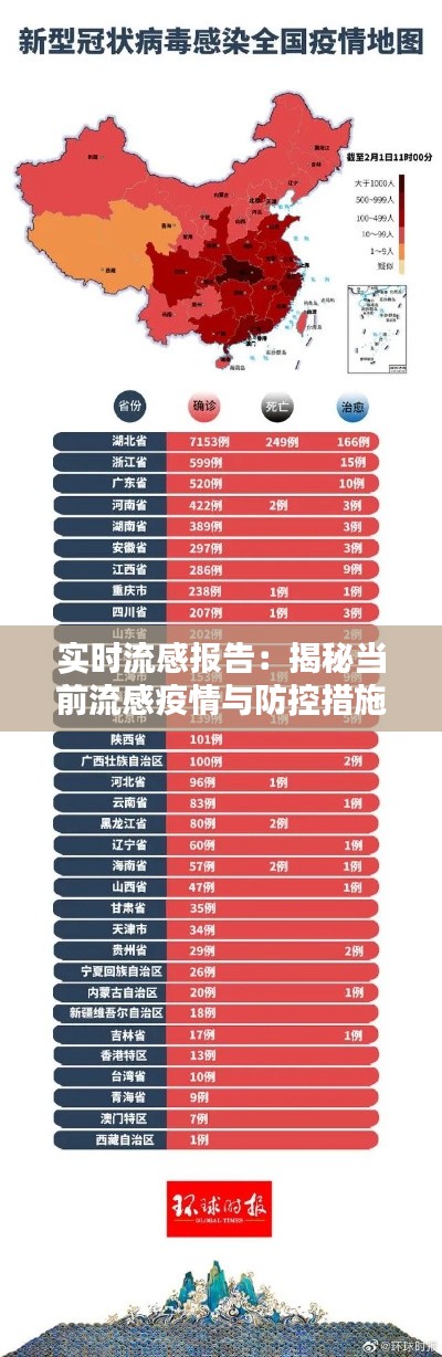实时流感报告:揭秘当前流感疫情与防控措施
