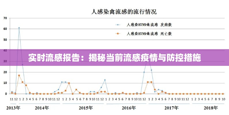 实时流感报告:揭秘当前流感疫情与防控措施