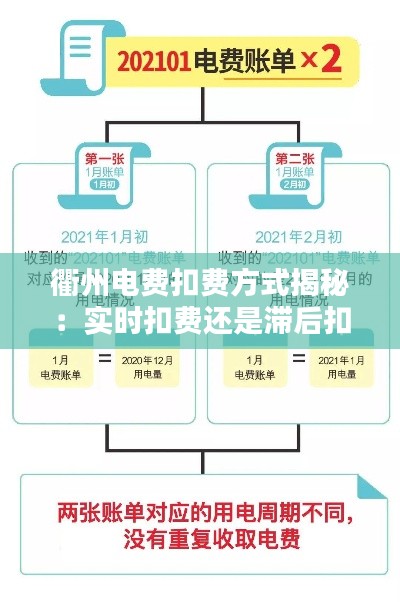 衢州电费扣费方式揭秘：实时扣费还是滞后扣费？