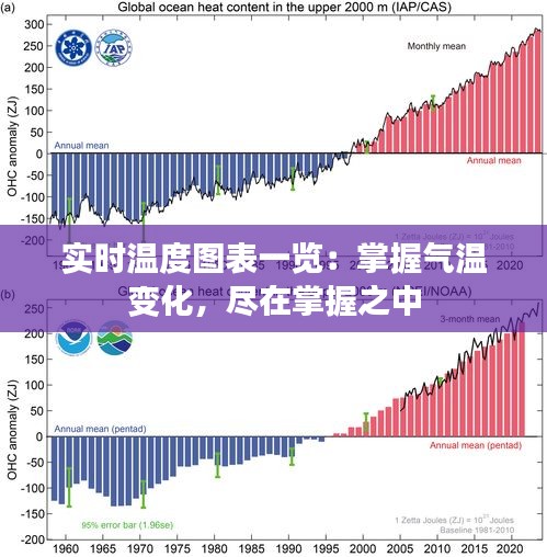 实时温度图表一览:掌握气温变化,尽在掌握之中