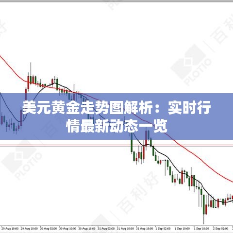 美元黄金走势图解析:实时行情最新动态一览