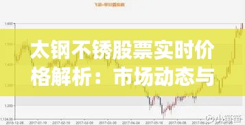 太钢不锈股票实时价格解析：市场动态与投资策略