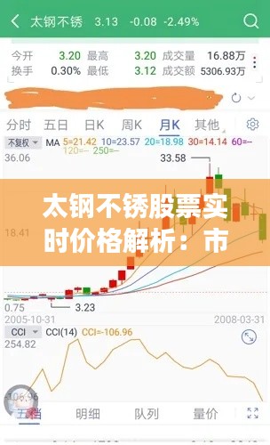 太钢不锈股票实时价格解析:市场动态与投资策略