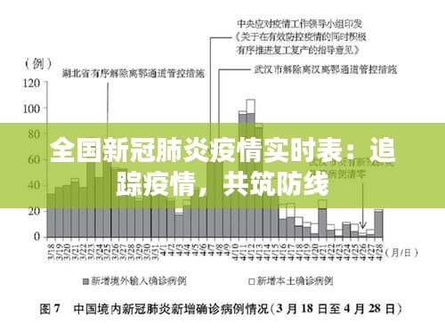 全国新冠肺炎疫情实时表：追踪疫情，共筑防线