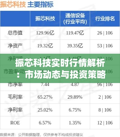 振芯科技实时行情解析:市场动态与投资策略